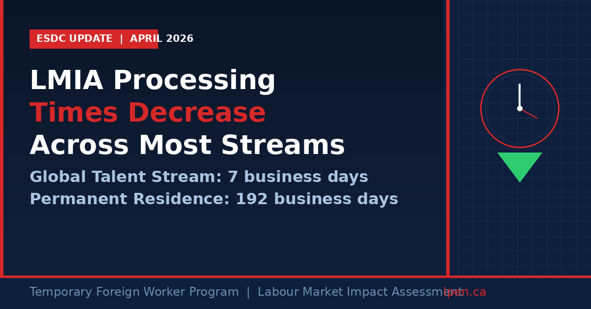ESDC Announces Decreased LMIA Processing Times for Most Streams » LPEN