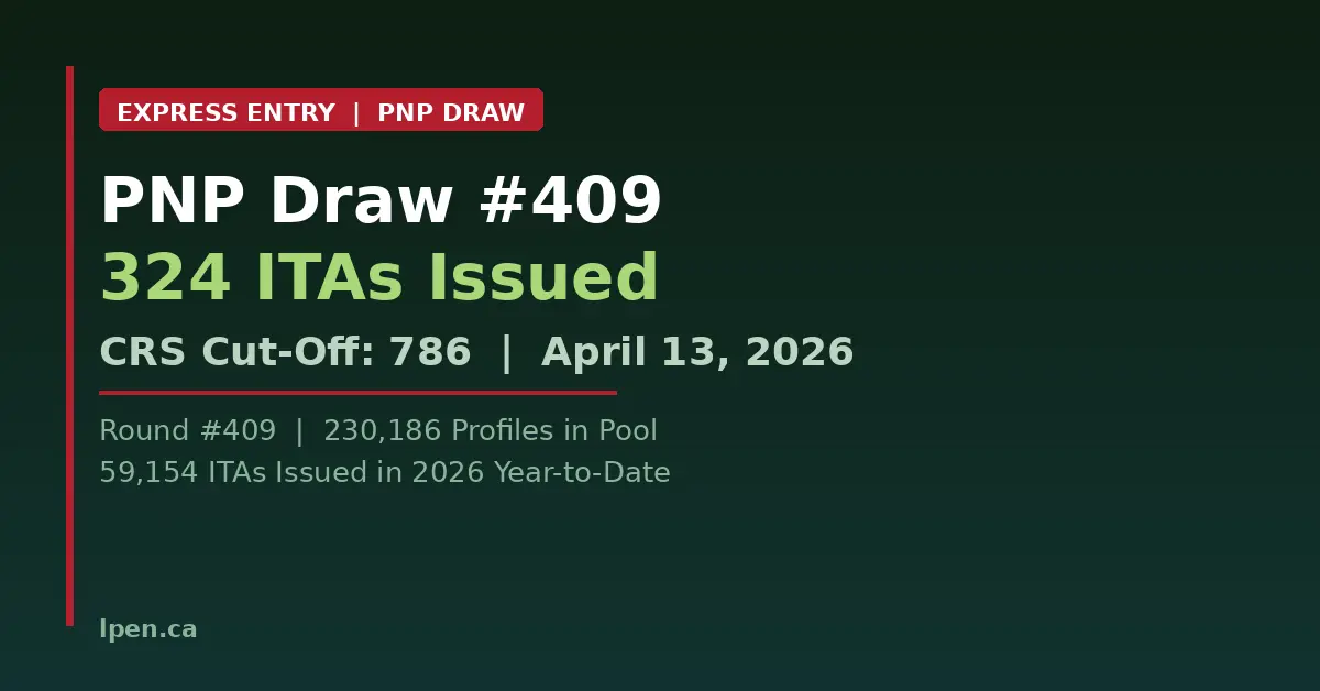 Canada Held a New Express Entry Draw for Provincial Nominee Program ...