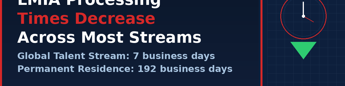 lmia-processing-times-april-2026